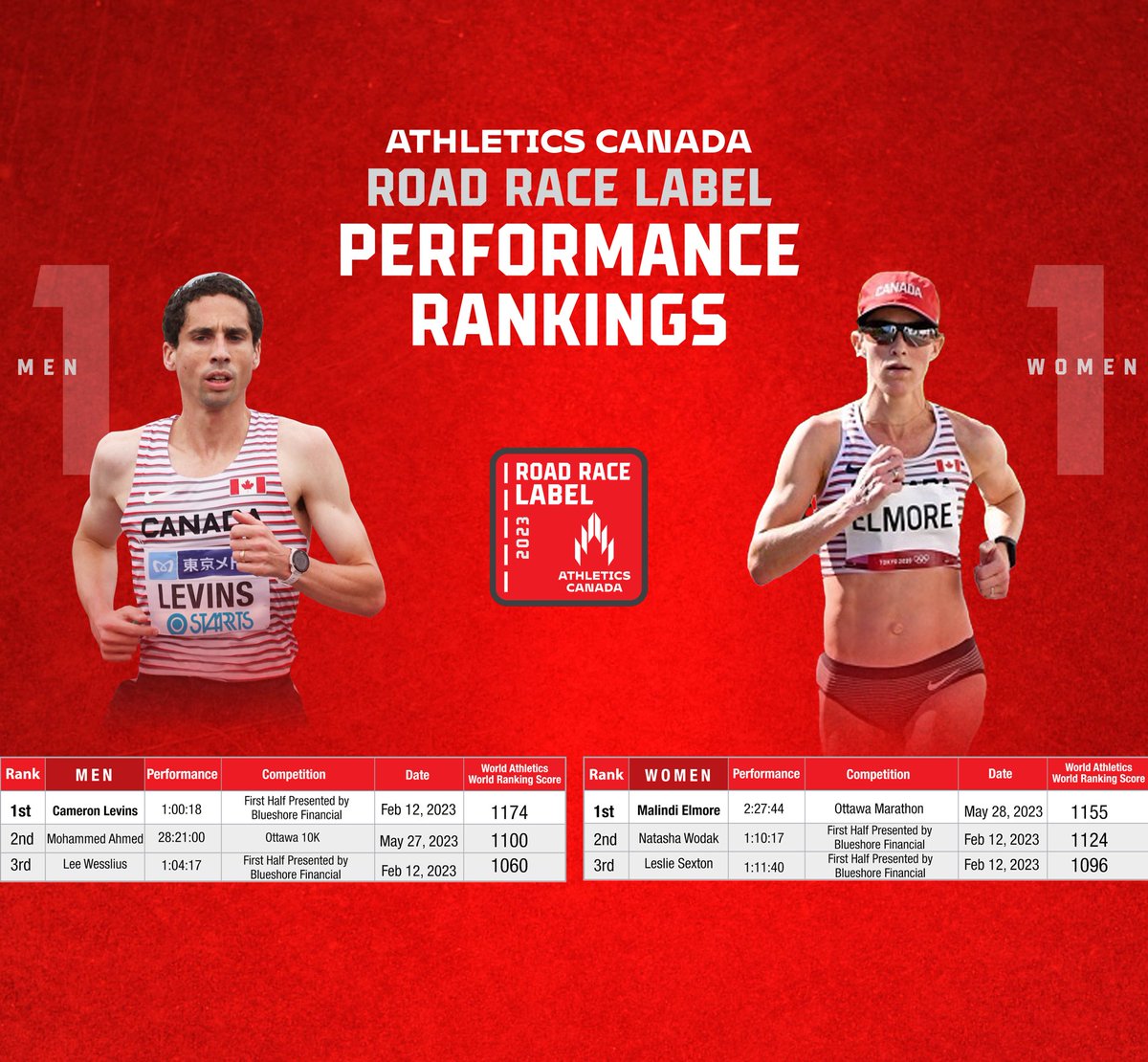 Athletics Canada tweet media