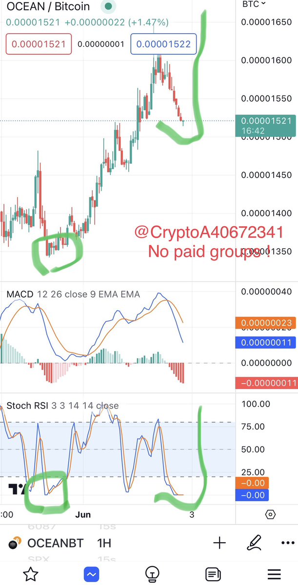 Longed the hell out of $ocean.
$ocean is another beast .
Very oversold on the 1-4 hrs .
$.45-.$.46 soon .
Anyone moving money from $blur to $ocean ?
$blur 1-4 hrs overbought . It’s the fact .
🚨nfa. DYOR .