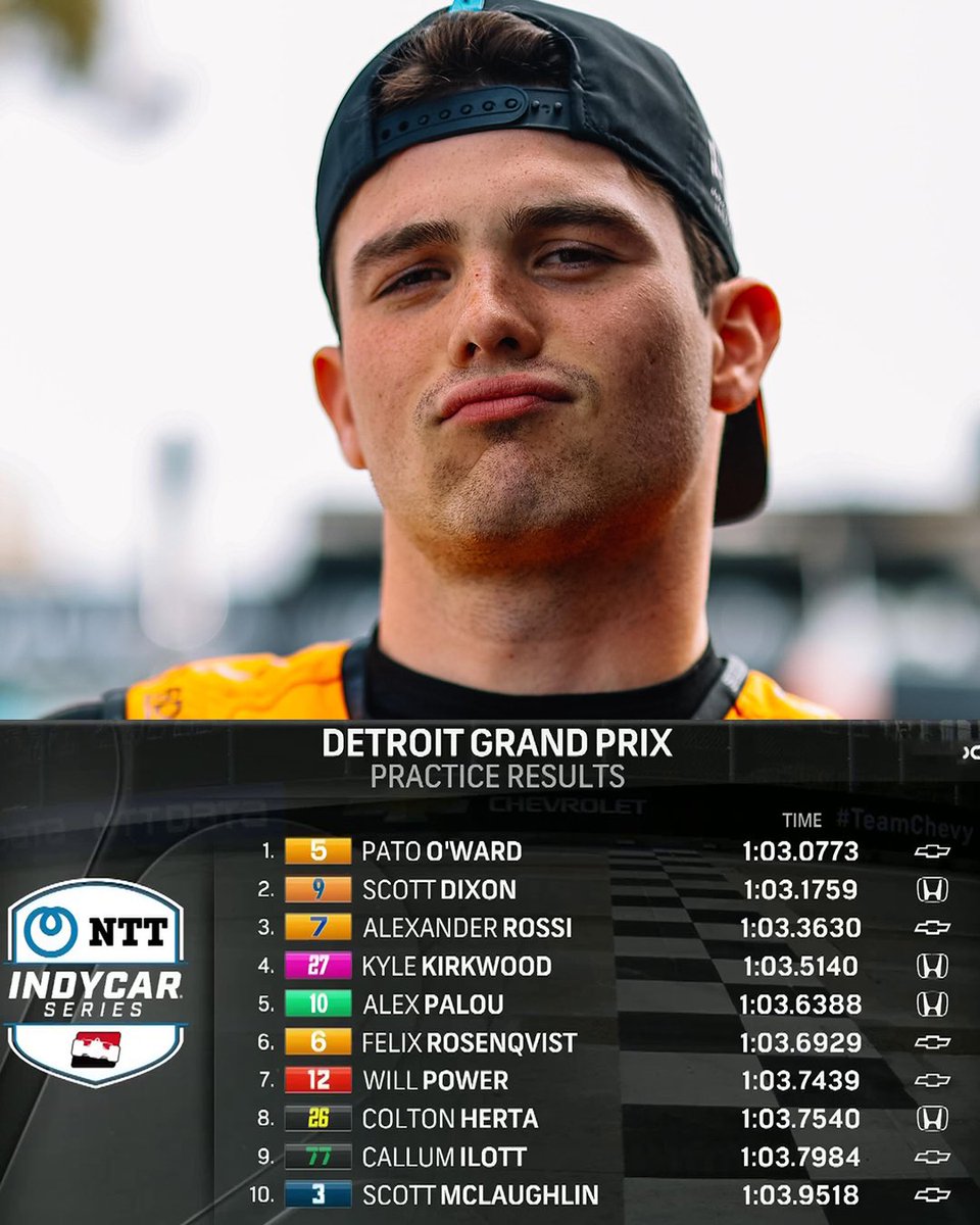 P1 after practice 1: <a href="/PatricioOWard/">Pato O'Ward</a>! 🦆 

#INDYCAR | <a href="/detroitgp/">Detroit Grand Prix</a>