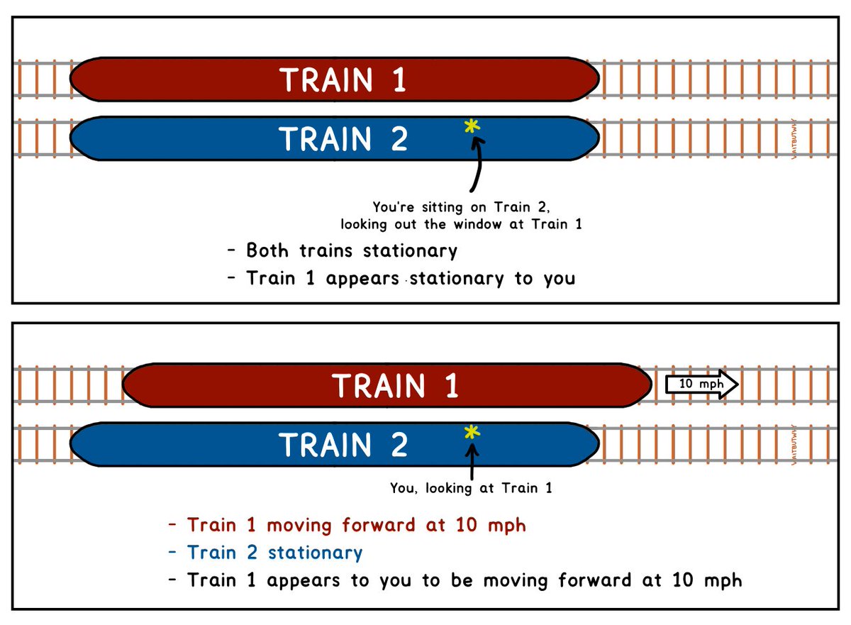 We can use two trains to visualize how bias distorts our thinking. When you're free of bias, it's like being an unmoving train.

In this state, you have a clear view of others. Someone else's bias jumps out at you—you can see their train 'moving.'

1/2