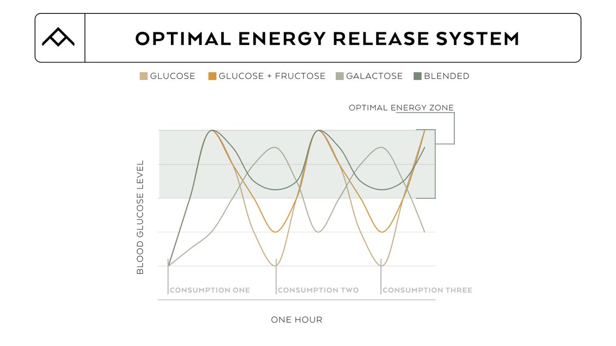 wearefastfood's tweet image. Unlock optimal energy with Fastfood! ⚡️💪

Fastfood's revolutionary carb delivery system provides sustained fuel without the crash. 🚀🔋

Experience peak performance every step of the way! 🏃‍♀️🔥

#OptimalEnergy #PerformanceFuel