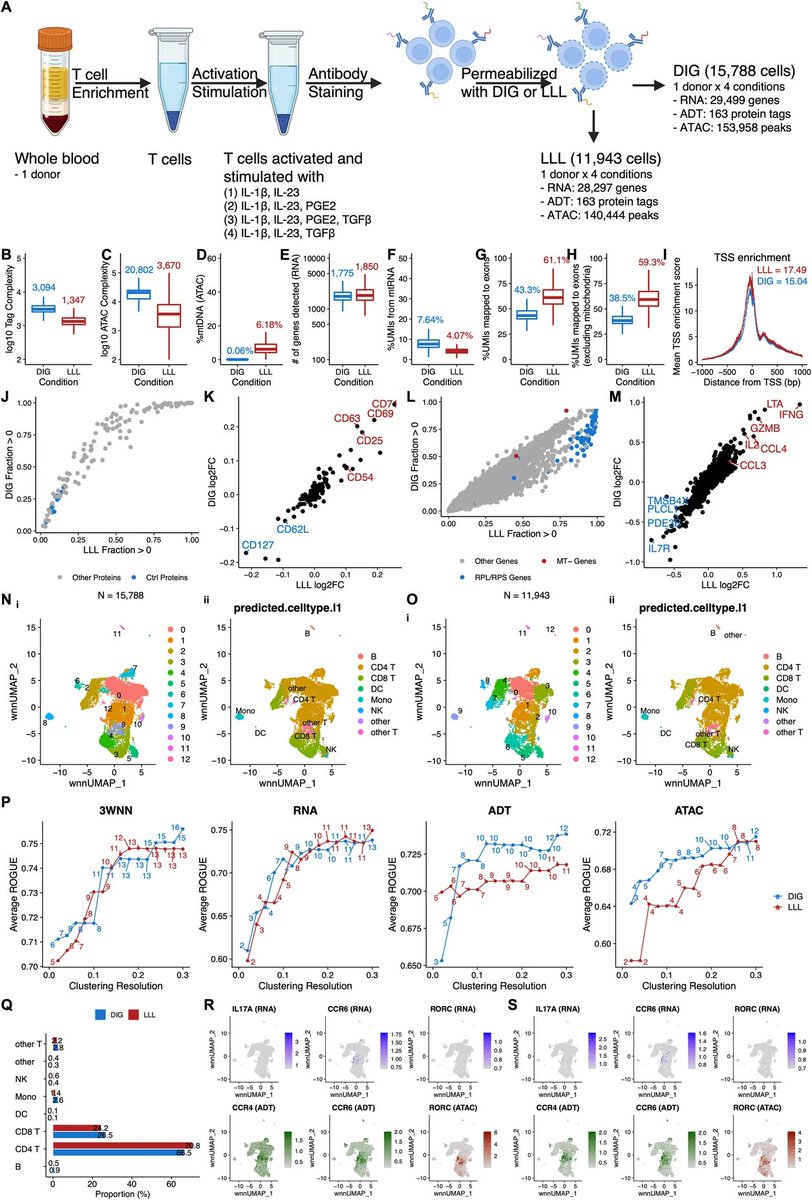 sinabooeshaghi's tweet photo. This figure has 33 plots 

(Figure 1 of https://t.co/VR6V30JrE3) https://t.co/5lj6optHBp