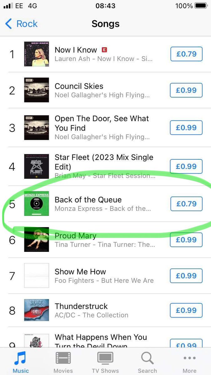 CONGRATS to new signing <a href="/MonzaExpress/">Monza Express</a> for their Single ‘Back of the Queue’ peaking at no 5 on iTunes Rock chart today!!  Check em out on Spotify too! open.spotify.com/album/4nnqLqR1… #NewMusic #floortomstudio #bbcintroducing #indiemusic