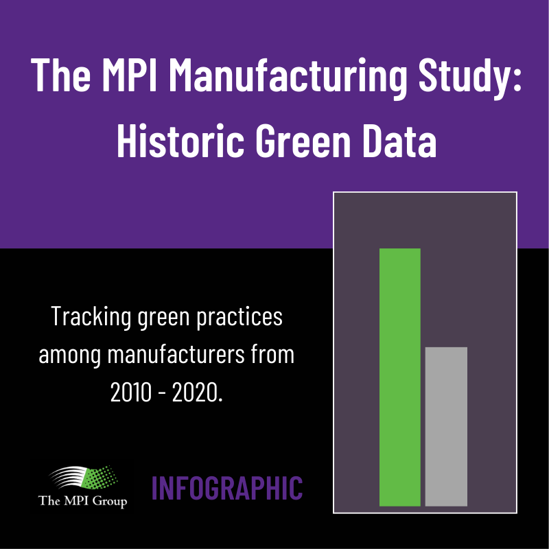 nextgenmfg's tweet photo. Let’s get visual! MPI’s data on #greenmanufacturing from 2010-20 now available in four free downloadable charts. https://t.co/vNCATr7ooz