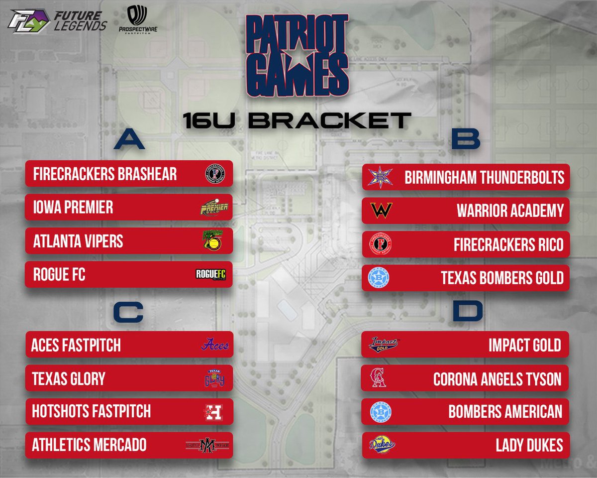 ProspectWireSB's tweet photo. Prospect Wire Softball - Patriot Games is excited to announce the Pool Pairings for this incredible event take place June 22-24 in Windsor Colorado at Future Legends Ballpark. https://t.co/8NkPPCuh88