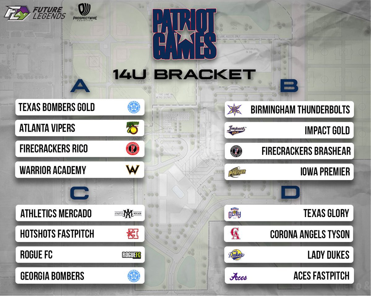 ProspectWireSB's tweet photo. Prospect Wire Softball - Patriot Games is excited to announce the Pool Pairings for this incredible event take place June 22-24 in Windsor Colorado at Future Legends Ballpark. https://t.co/8NkPPCuh88