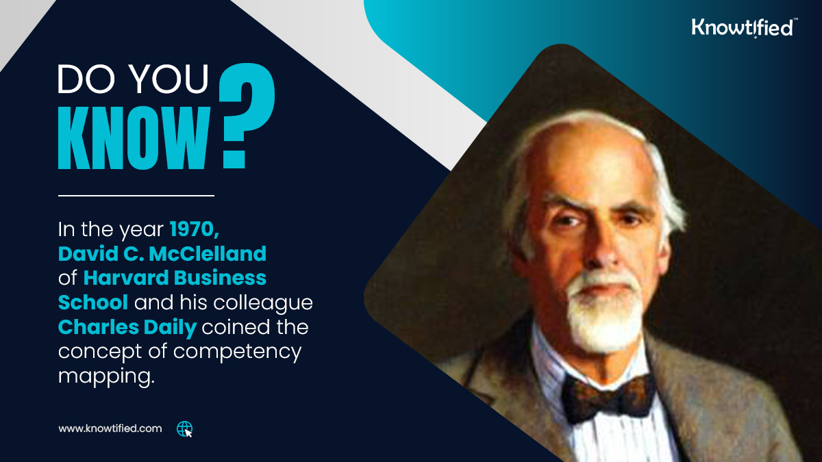 Knowtified's tweet image. In 1970, #HarvardBusinessSchool&apos;s David C. McClelland &amp;amp; Charles Daily introduced competency mapping, revolutionizing talent management worldwide. 

It matches an individual&apos;s unique skills to the right roles, enhancing productivity and performance. 

#CompetencyMapping #HR