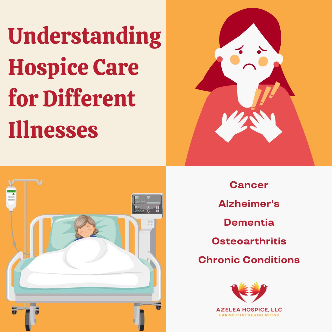 Tailored support for patients with cancer, heart disease, Alzheimer's, and respiratory conditions. Personalized approach for a peaceful end-of-life journey. Consult us today!

#azeleahospice #hospicecare #IllnessAwareness #EndOfLifeSupport