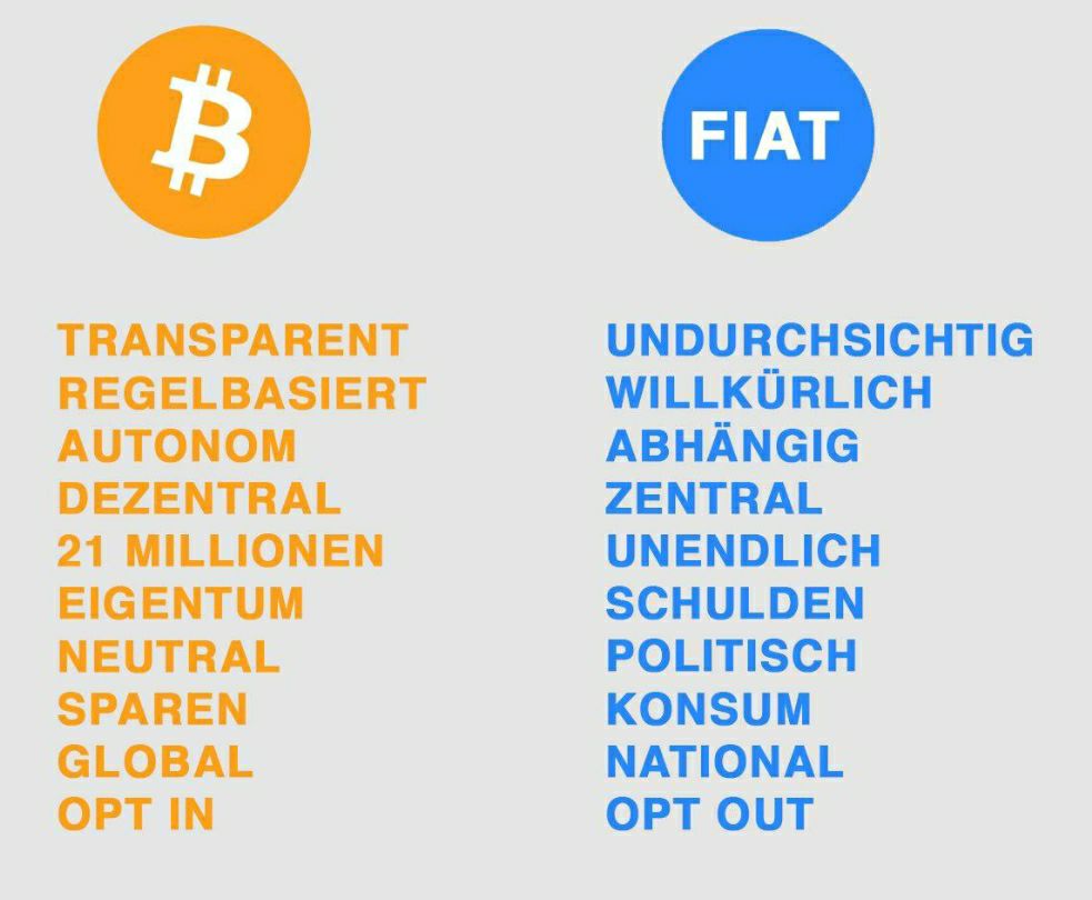 PinarelluPinien's tweet photo. Jeder Einzelne von uns hat die Wahl und trägt damit Verantwortung für das, was in unserer Welt geschieht. Auch wenn die Handlung des Einzelnen noch so klein erscheinen mag, wird es Menschen geben, die deinem Weg folgen werden. Nutze #Bitcoin als Zahlungsmittel.⚡#spendl https://t.co/e7LZ3Hwdde