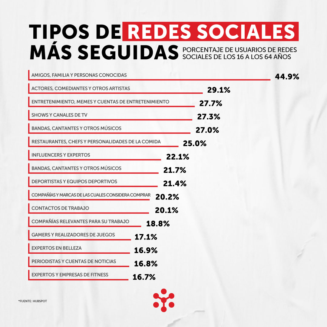 asylummarketing's tweet photo. Las redes sociales se han convertido en una fuente de búsqueda y comercio electrónico.👨💻👩💻

#SocialMedia #DigitalMarketing#RedesSociales #InteligenciaArtificial #Latam #Asylum https://t.co/DHvmPcrApt