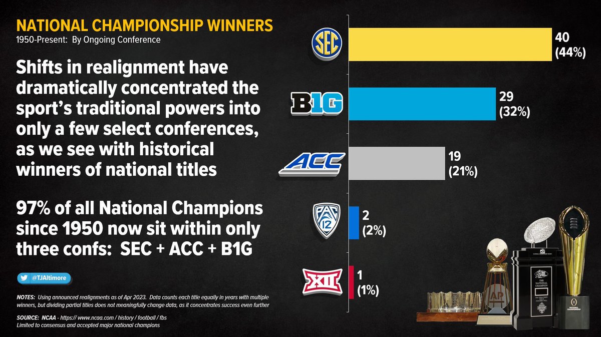 Big Ten Information College Football Fan On Twitter Part 3 P2 big-ten-information-college-football-fan-on-twitter-part-3-p2