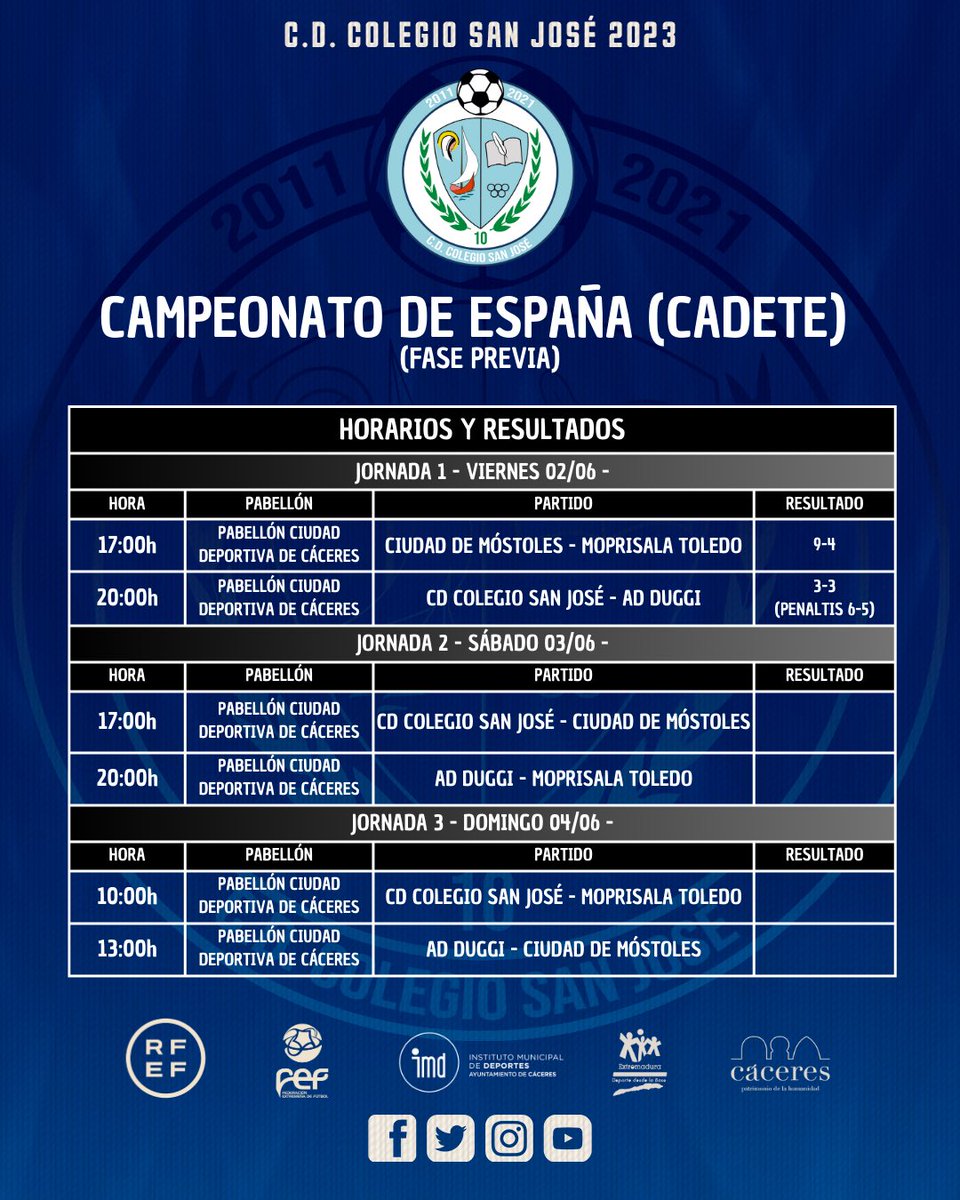 #CampeonatoEspañaSub16

Antes de descansar damos un repaso a la 1ª jornada de la Fase de Grupos. 2 auténticos partidazos…

Menuda jornada nos espera mañana…

Descansad, nos vemos mañana. 

#123SanJosé💙