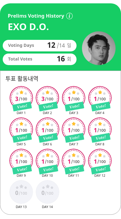 Sooluvukyung's tweet photo. Day 12 😍😍 #BiteOst #KYUNGSOO

Vote in INDo today 😍 Let's all not forget to vote.😉

https://t.co/lQXorsVyAF https://t.co/trYS8u13od