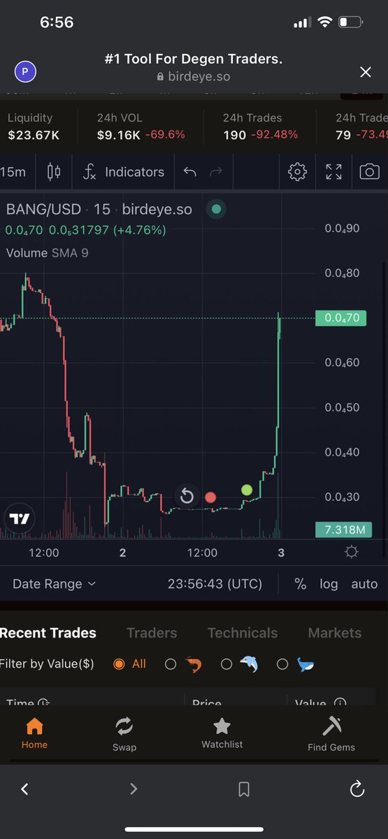 your BANGGING???! $BANG 🔥🔥