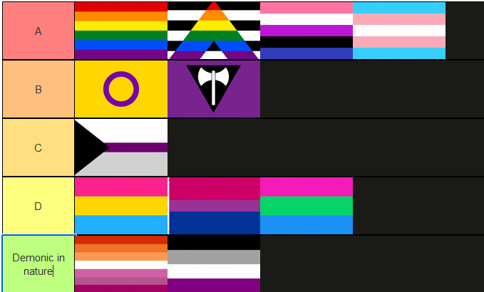 The LGBT Community... RANKED!

Assuming they dont force it onto others of course.