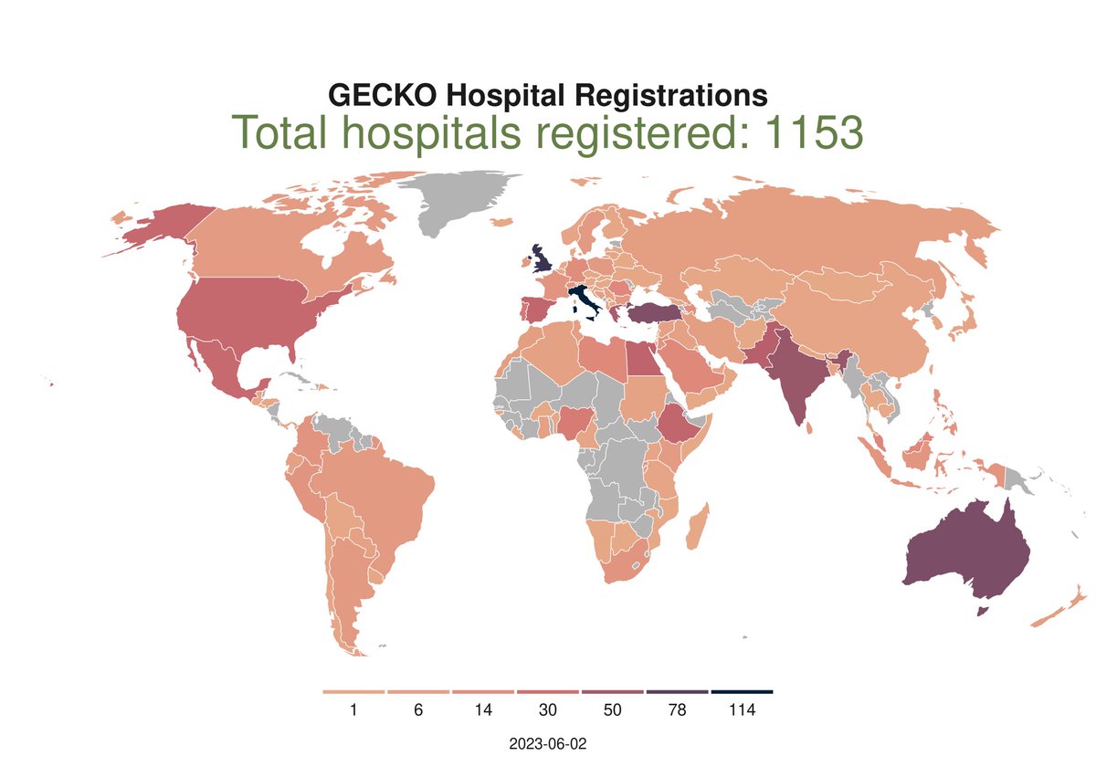 GECKO Study (@gecko_study) on Twitter photo Over 1️⃣1️⃣0️⃣0️⃣ hospitals from over 💯countries have so far signed up for #GlobalSurg5 <a href="/gecko_study/">GECKO Study</a> 🎉🌍
There is still time to join! Register your hospital here 👉redcap.link/GECKO_EOI
Read our protocol here 👉 drive.google.com/file/d/1Jzctwi… Over 1️⃣1️⃣0️⃣0️⃣ hospitals from over 💯countries have so far signed up for #GlobalSurg5 <a href="/gecko_study/">GECKO Study</a> 🎉🌍
There is still time to join! Register your hospital here 👉redcap.link/GECKO_EOI
Read our protocol here 👉 drive.google.com/file/d/1Jzctwi…