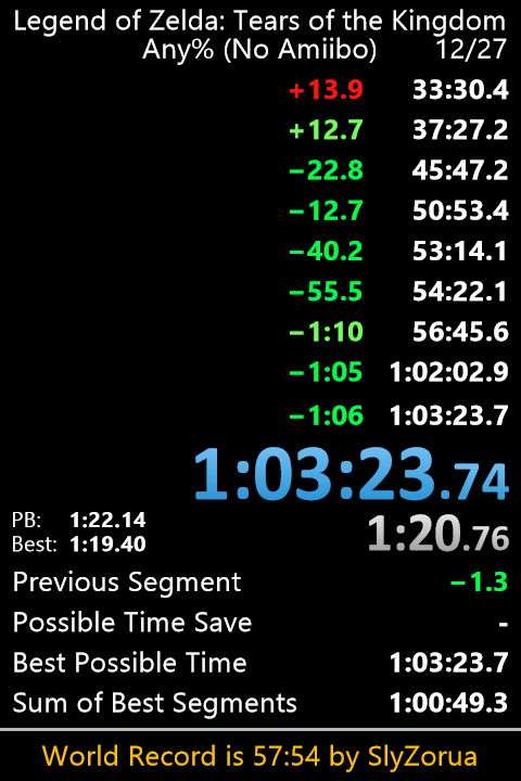 Not the most impressive run, but I thought I'd share my progress so far :)

Sub 1 hour soon™