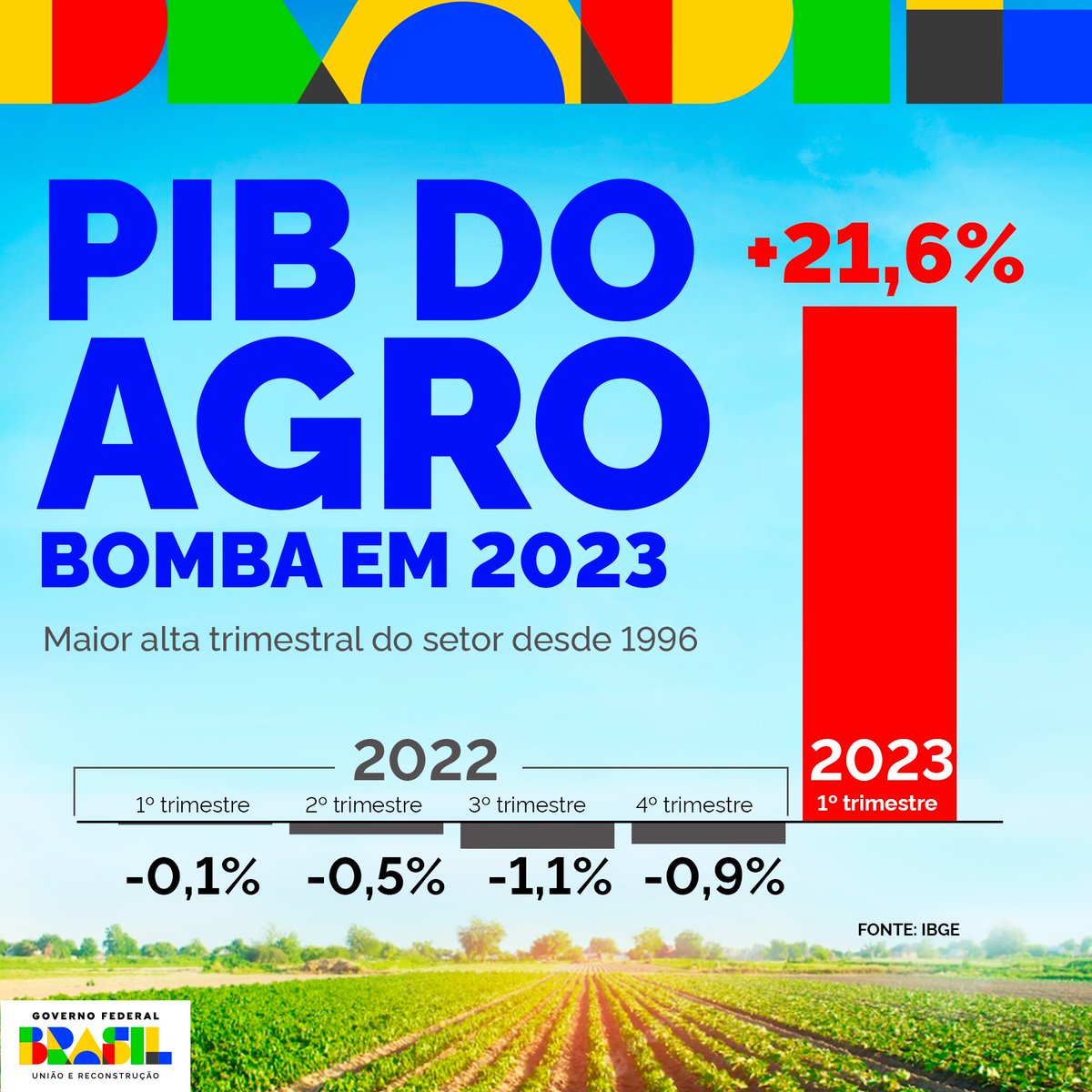 Governo do Brasil tweet media