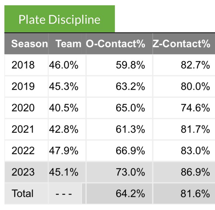 Nats Stats on Twitter "BeaneaterB M00se1992 dcohen817 Looking at