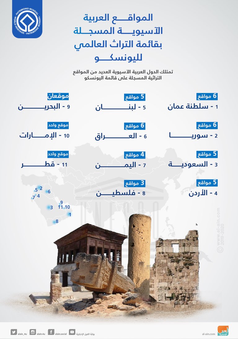 y_k_alrashid's tweet photo. #انقذوا_فيلكا

نتمنى من المجلس الوطني يتدخل لانقاذ الجزيرة من مهووسي المجمعات والمطاعم 

تبون الكويت الكل يعرفها و مايحتاي تقولون near dubai near qatar

حافظوا عليها و طوروها و رمموها بالطريقة الصحيحة حسب معايير اليونسكو

@kw_nccal @KuwaitiCM https://t.co/gCXYeAzSNt