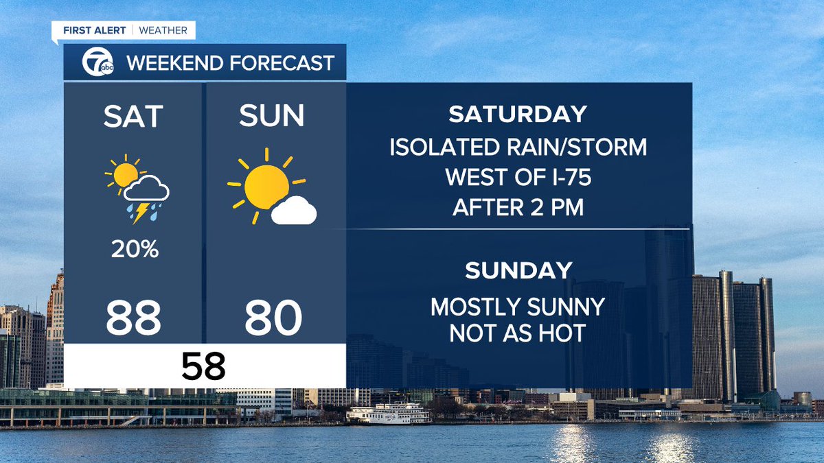 Don't count on much rain helping to relieve the dryness, but a few spots may get a shower or T-shower Saturday afternoon.