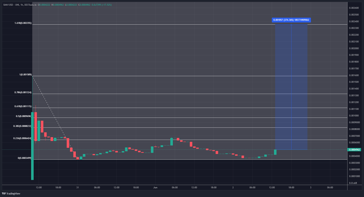 $BAN tweet media