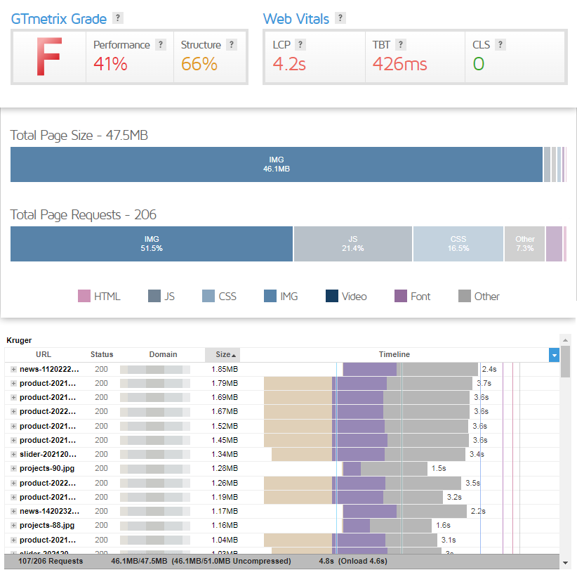 GTmetrix on X: 🤯 It's not advisable to serve 46MB worth of uncompressed  images like this page we recently found! Large files directly correlate  with long page load times and potentially higher