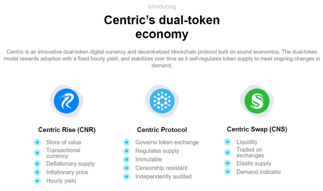 FrankLambeek's tweet photo. Are you accumulating more $CNS for the long term? https://t.co/iiJQjfiaHM