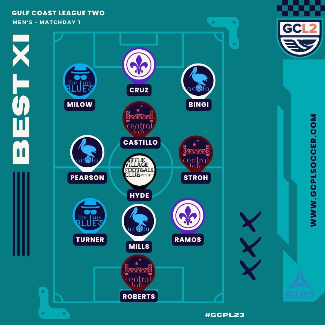 It’s a high-five 🖐️ to these five men’s #GCPL and #GCL2 players who make last week’s Best XI! Great work, guys 🙌🔵

#cenlafc #rapidsrising