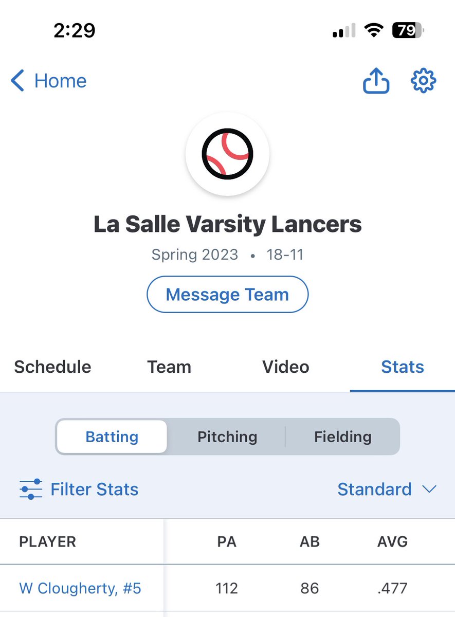 Congrats 2 my nephew <a href="/CloughertyWill/">Will Clougherty ✞</a> . He’s  <a href="/LS_LancerATH/">La Salle Athletics</a> male athlete of the year, 1st team all-league for Football/Baseball, and led the baseball team in BA. He was team MVP for Football/Baseball while holding 3.25gpa <a href="/SGVNSports/">Fred J. Robledo 👨🏻‍💻</a> <a href="/James_Escarcega/">James Escarcega 📈🏈🏀⚾️🥎 🤼🤽🏽‍♂️🏊🏼‍♀️🏌🏻⚽️</a> <a href="/210PrepSports/">210 Prep Sports</a> <a href="/ETSU_Baseball/">ETSU Baseball</a>