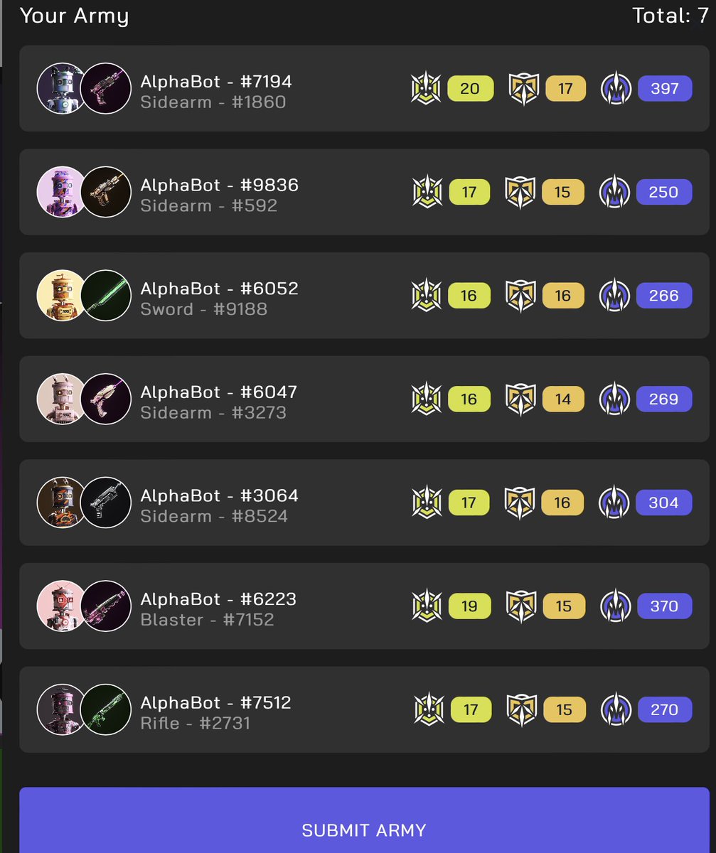 RestoReynaldo's tweet image. Let&apos;s do this #Technologists! 🦾🤖⚔️🔫

#BBA #crofam #CRO