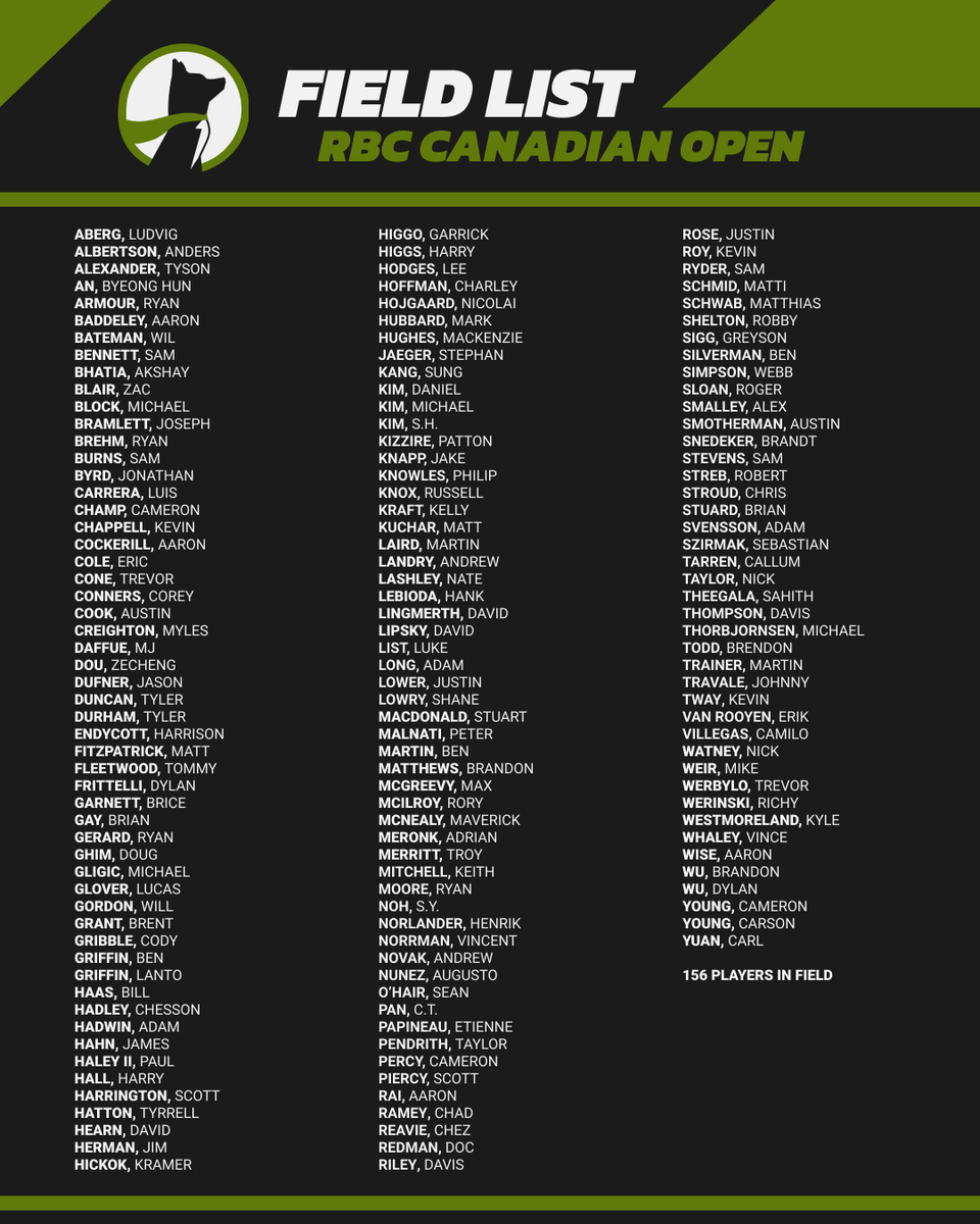 RBC Canadian Open field: