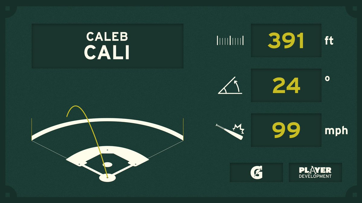 HogsPlayerDev's tweet photo. CALEB CALI INTO THE HOG PEN! https://t.co/D6IkLA9NqE