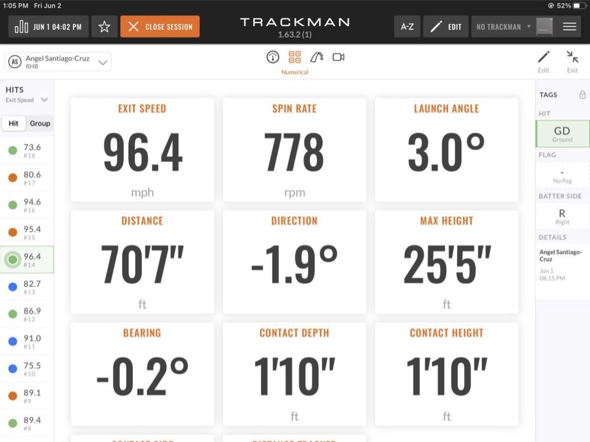 Some numbers at yesterdays Orioles pre-draft pro showcase with wood off trackman.