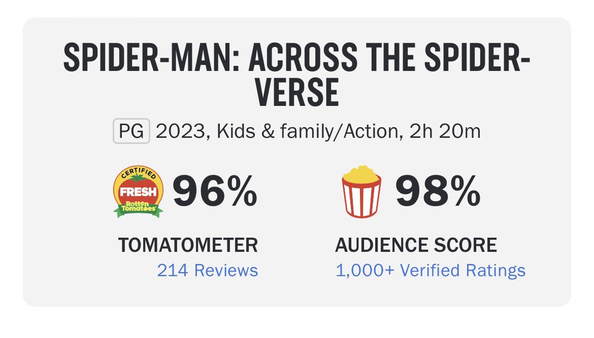 chrizmillr's tweet image. Critics                                  Audiences
                           🤝 
#SpiderManAcrossTheSpiderVerse 
(Did I do this right?)