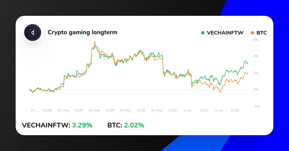 CryptogamingIcn's tweet photo. My Crypto Strategy on ICONOMI just outperformed BTC.
Check it out here:
https://t.co/GwmEDlJnQM
#bitcointrading #cryptonews #cryptotrading #blockchain https://t.co/tIRu19dK9E