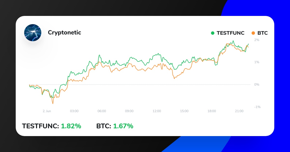 Cryptonetic1's tweet photo. My Crypto Strategy on ICONOMI just outperformed BTC.
Check it out here:
https://t.co/VhLMquMu57
#bitcointrading #btc #bitcoinmining #crypto https://t.co/VowFWaUJeH