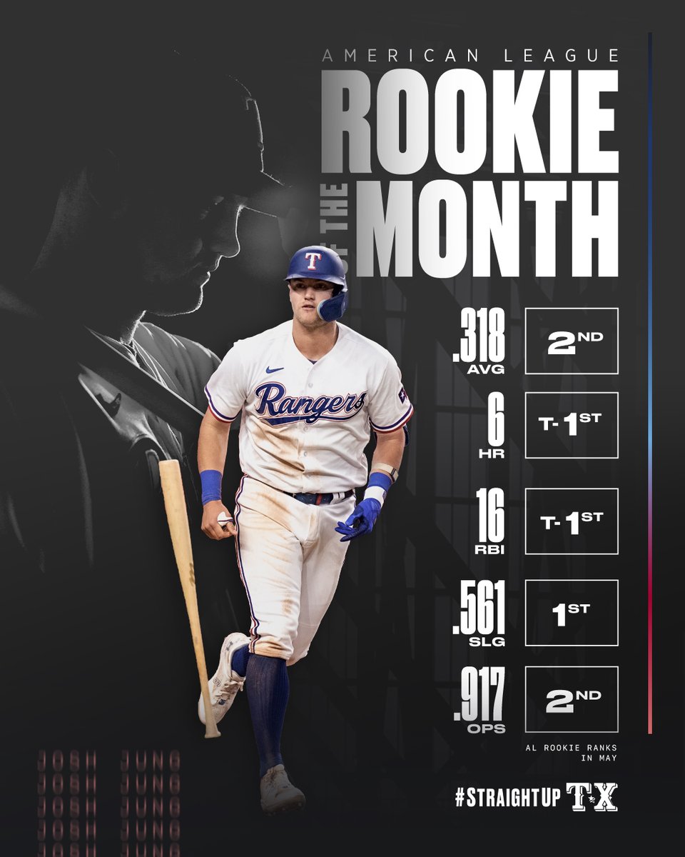 Texas Rangers tweet media