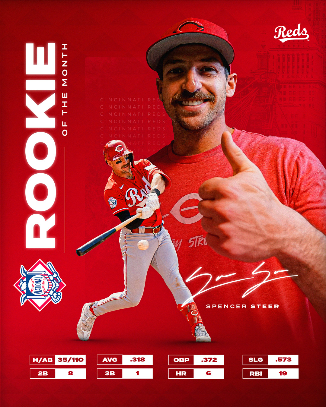 Cincinnati Reds on Twitter "Congrats to Spencer Steer, the NL Rookie