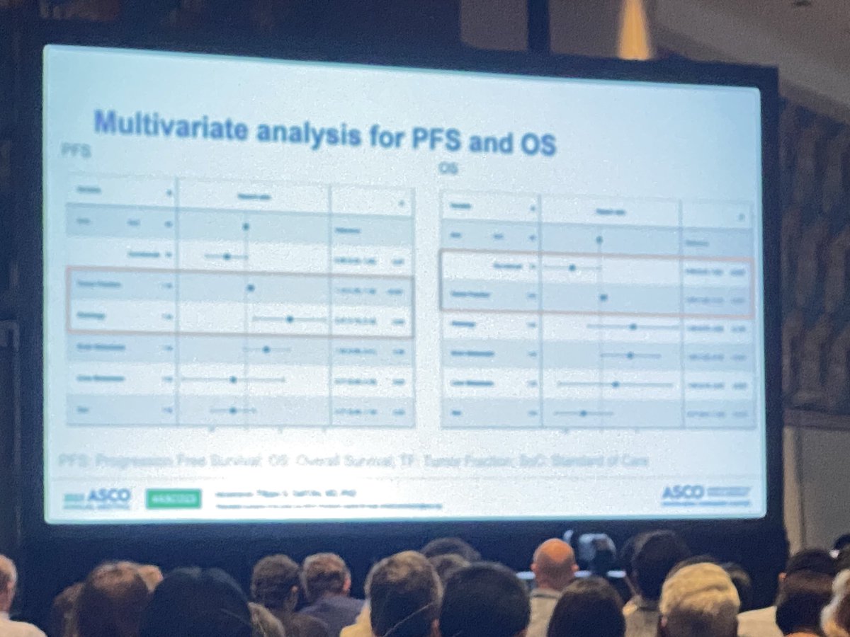 ChristianRolfo's tweet photo. ctDNA Tumor Fraction continue to accumulate data as biomarker. The safir 2 study from @BenjaminBesseMD and group shown this in Durvalumab, with survival outcomes. #liquidbiopsy @isliquidbiopsy #ASCO23 https://t.co/QheyJfr1g6