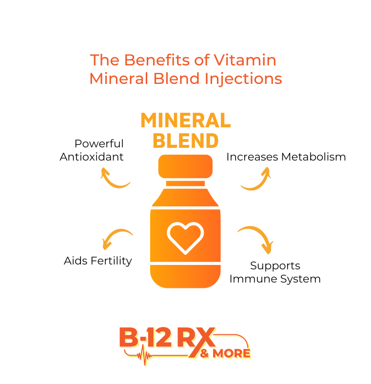 B12RXandMORE's tweet photo. Our Mineral Blend is a single shot that combines Magnesium, Zinc, Copper, Manganese and Selenium!

Open Monday-Saturday 11-8, and Sunday 12-6.
6419 W Newberry Rd.
Gainesville, FL 32605

352-213-5118 Feel free to Call or Text!
oaksmall@b12rxandmore.com https://t.co/vZpxmjiRXt