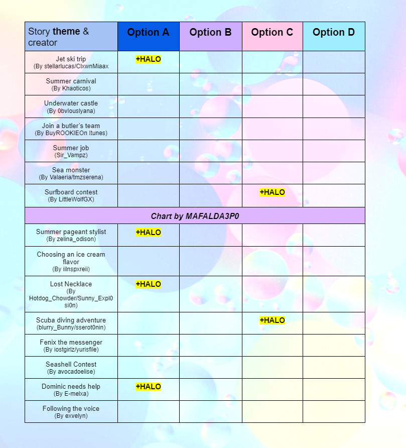 Maf on X: ⚠️UPDATE 1- SUMMER 2023 FOUNTAIN ANSWERS💫 🌊 Wow that's a lot  of halo outcomes uncovered already, thank you all for the help! As always,  I'll update when more halo