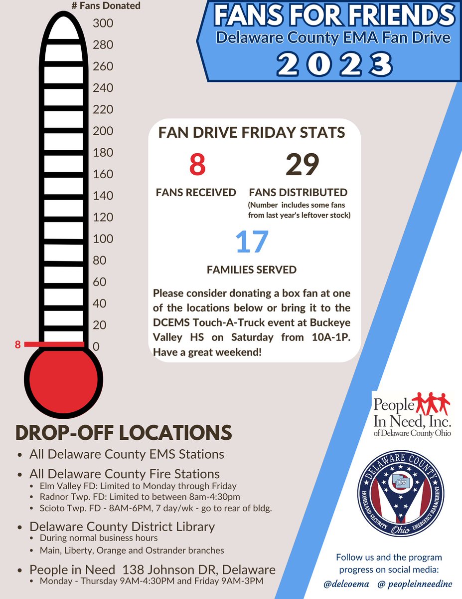 Good evening, Delaware County! It's Fan Drive Friday and here are our Fans For Friends totals so far - keep those box fans coming! <a href="/DelCoEMA/">Delaware Co. Emergency Management</a> will be at the <a href="/DCEMS1/">DCEMS</a> Touch-A-Truck event tomorrow - hope to see you there! <a href="/PeopleInNeedInc/">People In Need, Inc.</a>