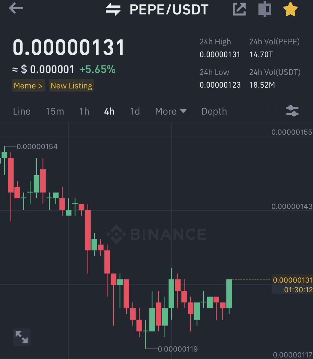 mrpunkdoteth's tweet photo. $Pepe waking up 🐸 https://t.co/Gg2ullWBCF