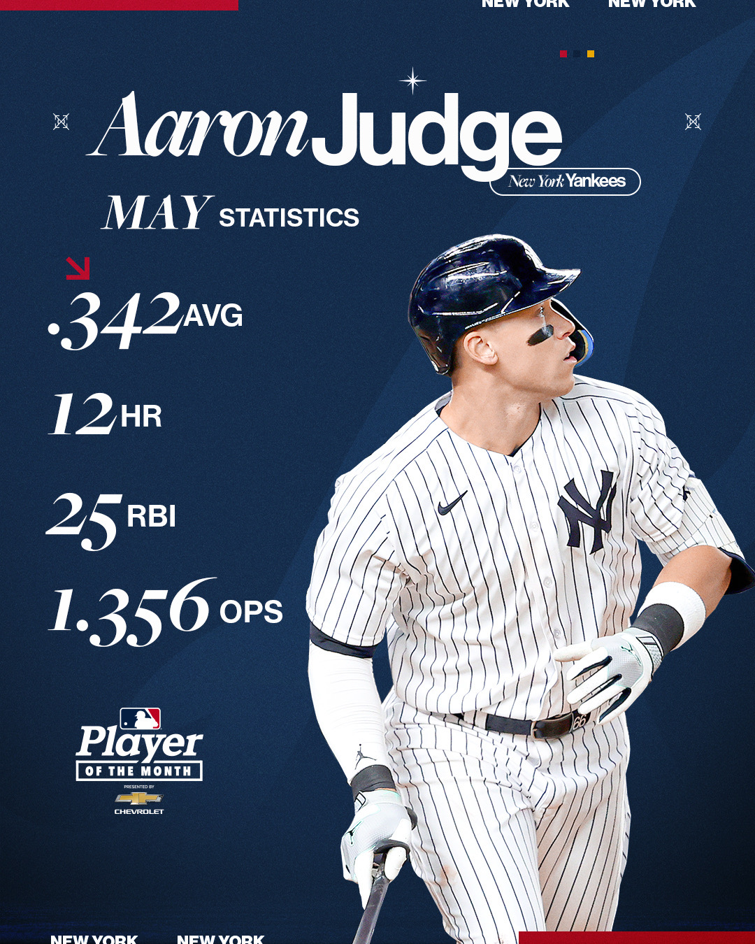 aaron judge stats