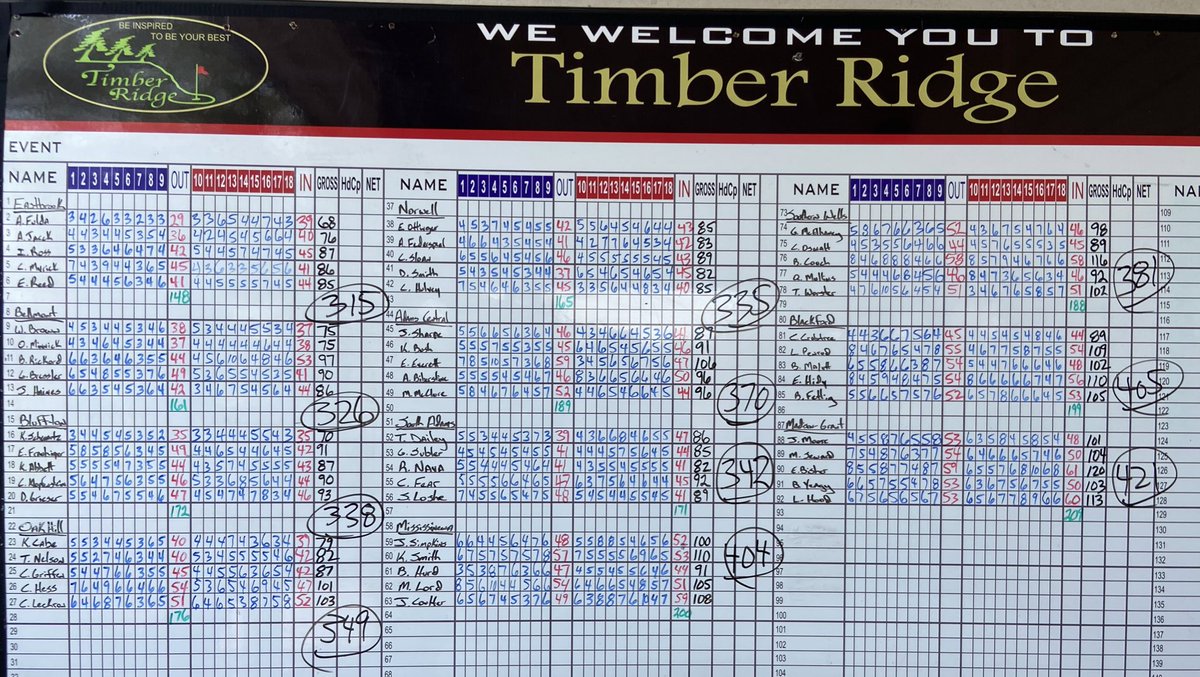 Eastbrook Golf on Twitter "🚨🚨🚨Huge day today!🚨🚨🚨 We took home