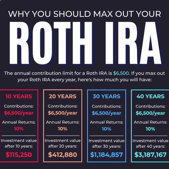 FluentInFinance's tweet image. 10 visuals every investor need to memorize:
2) Roth IRAs: