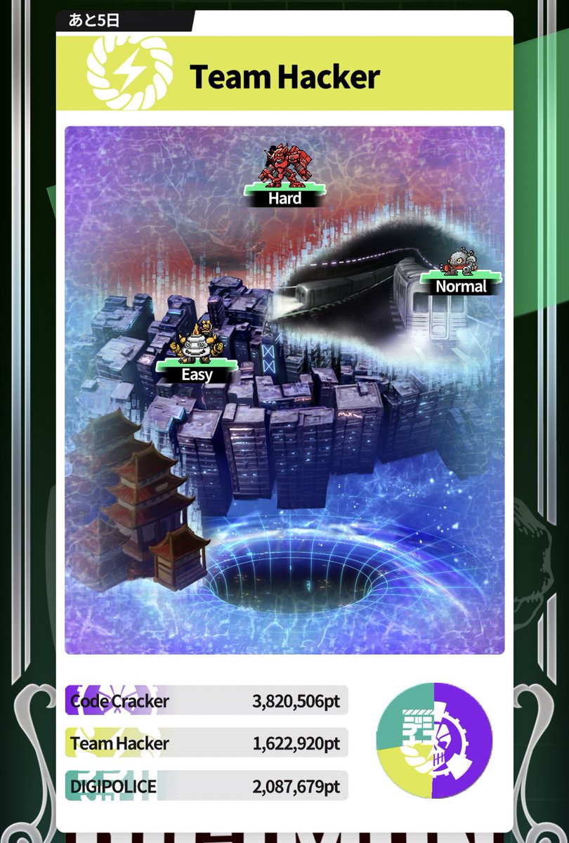 SEKAI_NO_NOZAWA's tweet image. #TeamHacker
#バイタルブレス
#VBBE
#デジモン