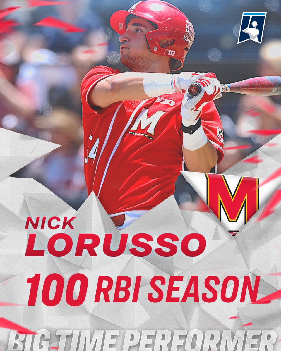 NCAA Baseball (@ncaabaseball) on Twitter photo Earlier today, <a href="/TerpsBaseball/">Maryland Baseball</a>'s Nick Lorusso became the first Division I player in 20 years to record 100 RBIs in a single season.
#RoadToOmaha Earlier today, <a href="/TerpsBaseball/">Maryland Baseball</a>'s Nick Lorusso became the first Division I player in 20 years to record 100 RBIs in a single season.
#RoadToOmaha