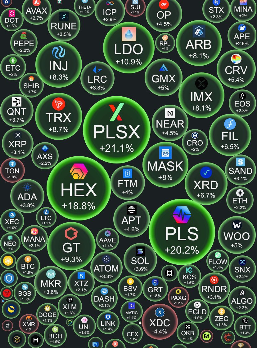 Cryptogirlzzzz's tweet photo. What a shocker 🙈

Worlds best performing assets #PulseChain #PulseX #HEX ☄️🔥 https://t.co/51PJ5uMkeS